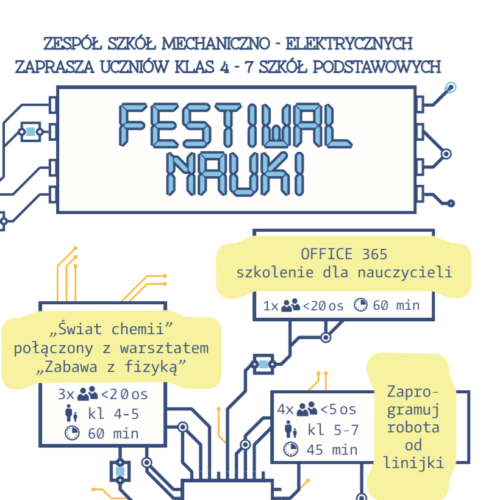 Miniaturka wpisu: Festiwal Nauki
